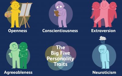 Personality Traits