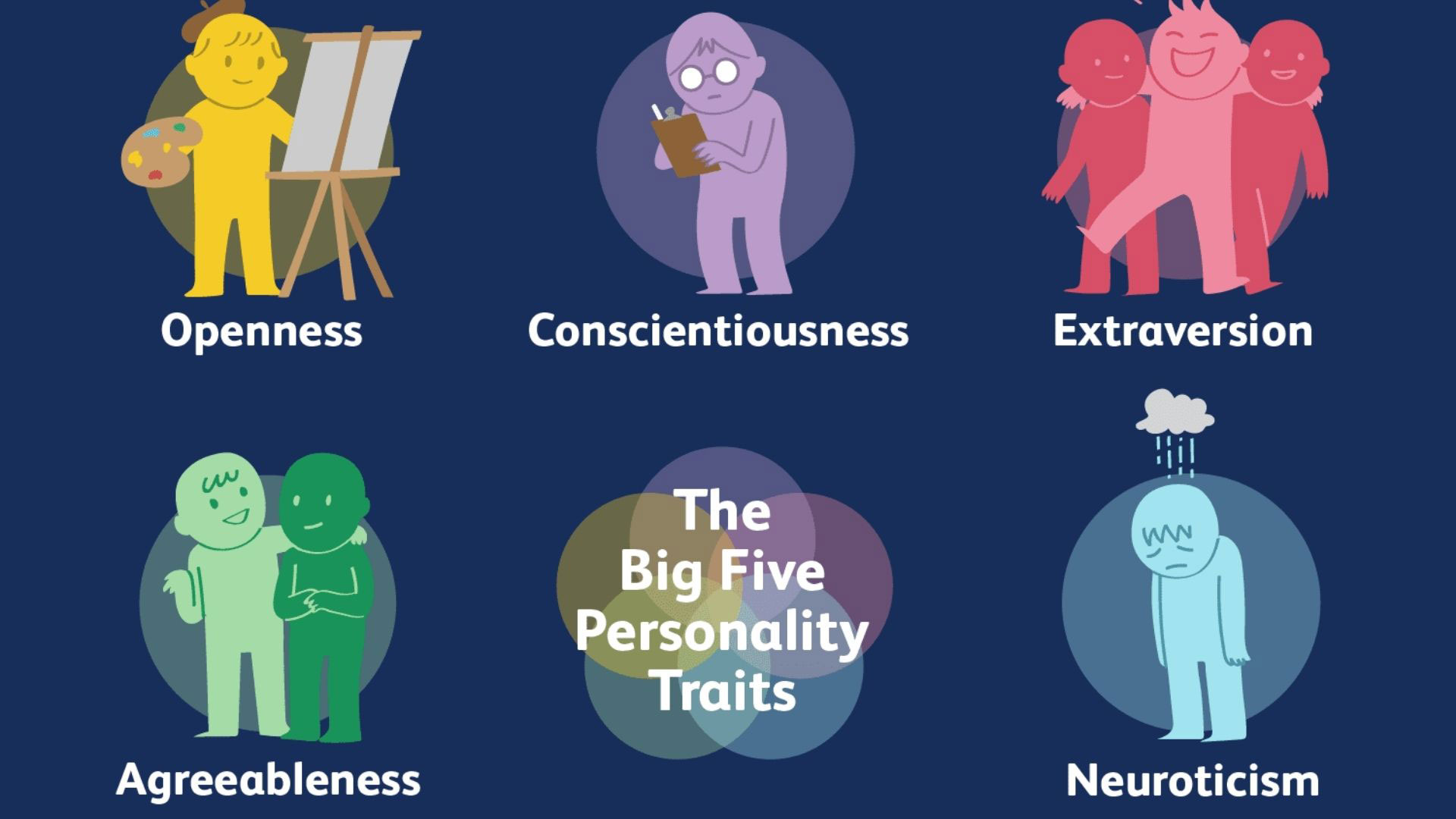 Personality Traits English Plus Podcast