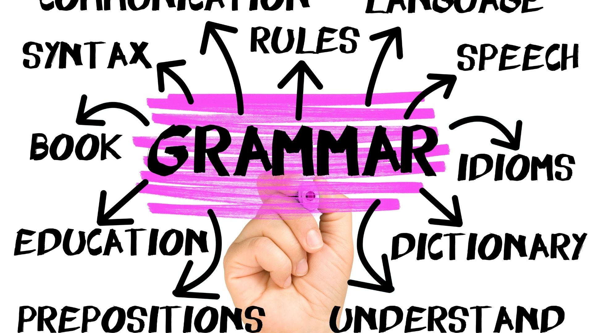 Grammar  Prepositions At On In - Time - English Plus Podcast