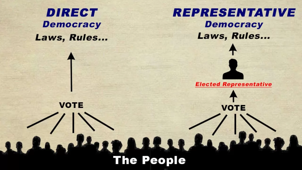 Direct vs. Representative Democracy-A Comparative Analysis