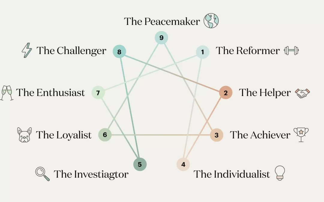 Unraveling the Essence of You: A Deep Dive into the Enneagram and Your Unique Personality Type