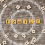 Advanced Vocabulary – Word Families and Derivatives Quiz