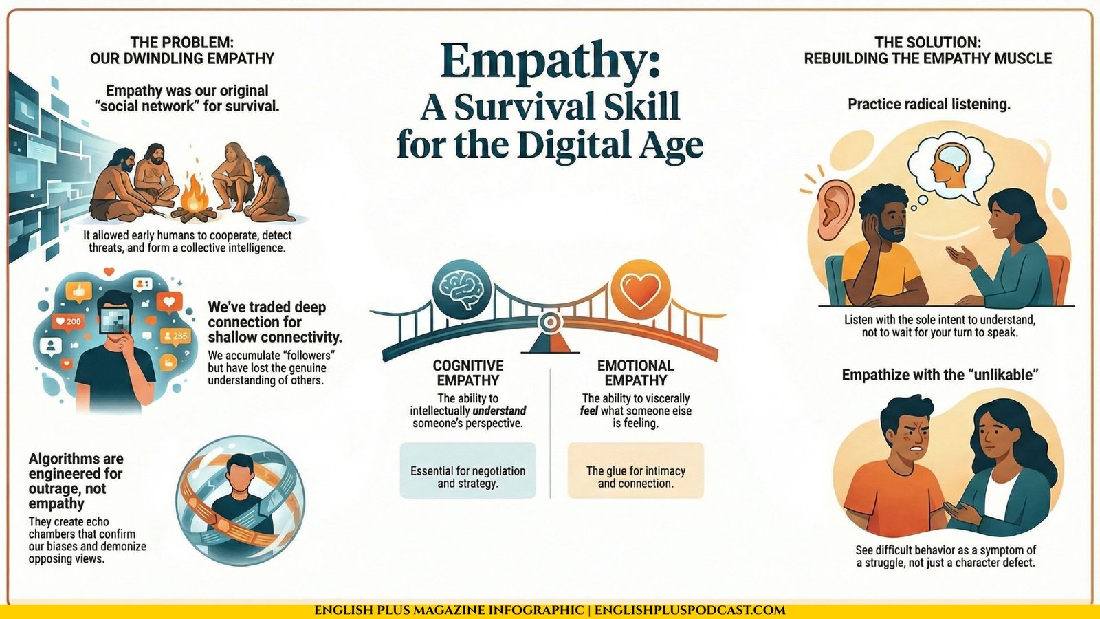 The Empathy Deficit Infographic
