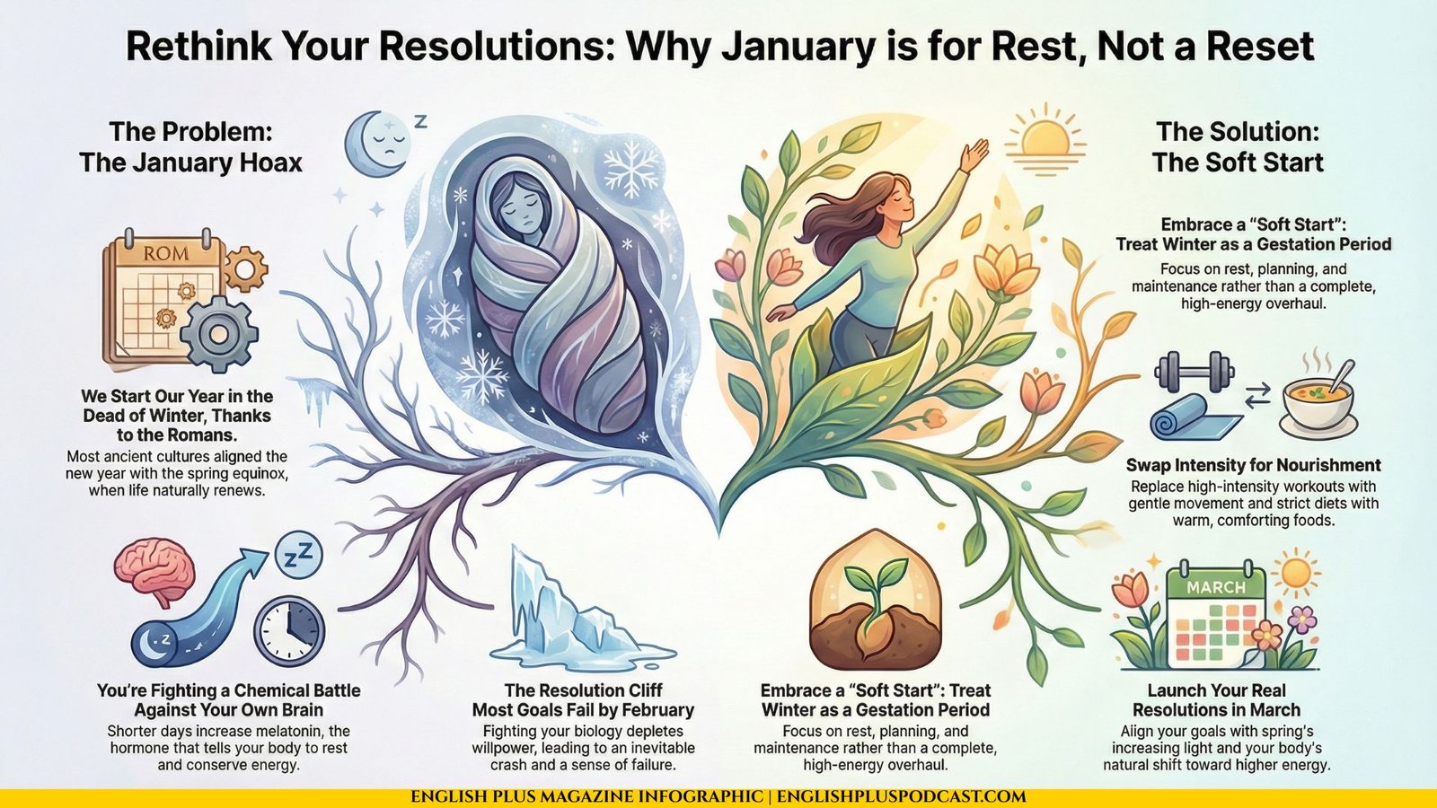 The Great January Hoax Infographic