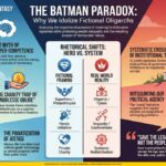 The Batman Paradox Infographic