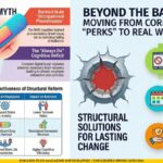 The Corporate Mental Health Day