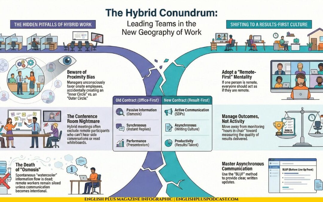 The Hybrid Conundrum: How to Survive the Half-Remote, Half-Office Mess